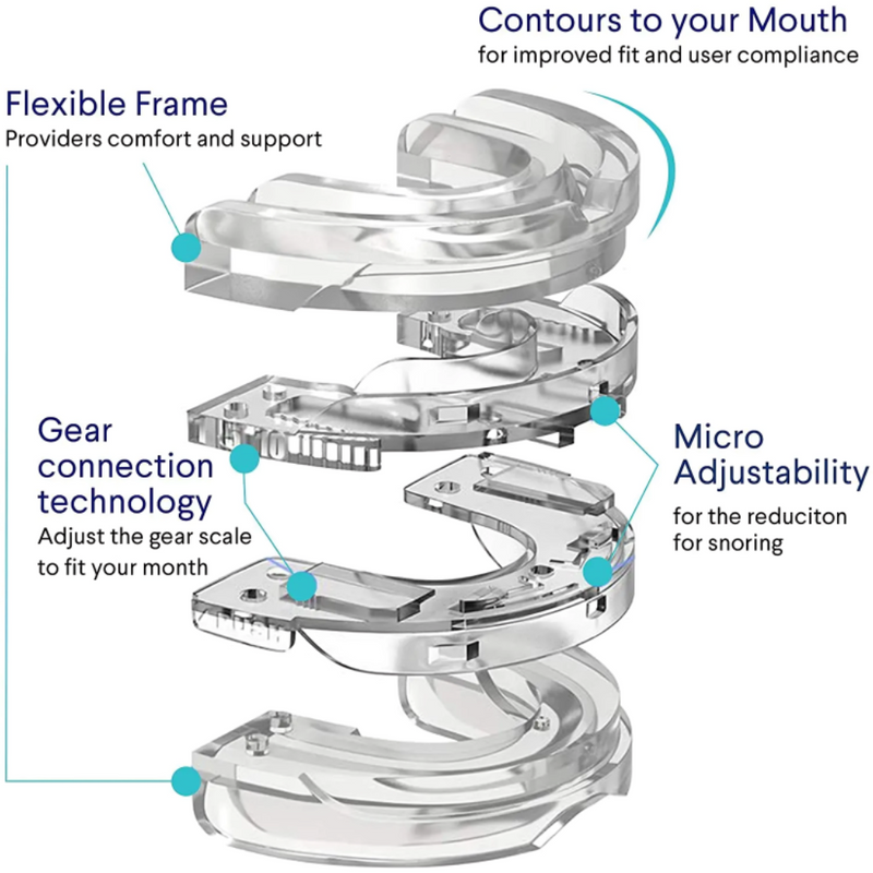 Anti-Snore Mouthguard